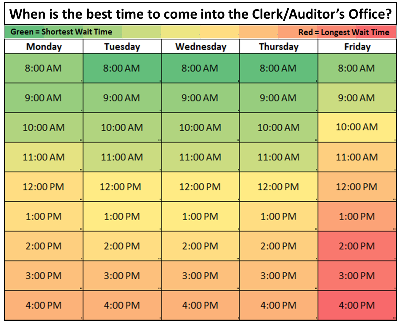 Wait Time Chart